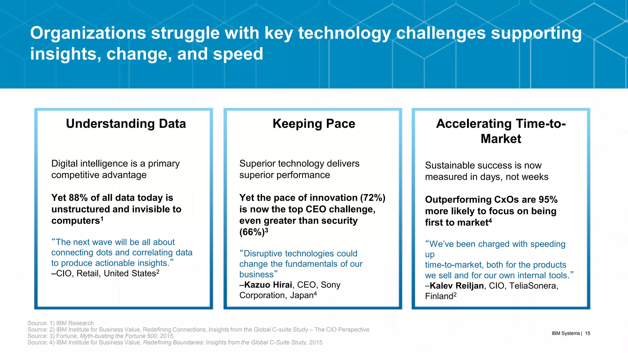 Organizations struggle with key technology challenges supporting
insights, change, and speed
Understanding Data
Digital intelligence is a primary
competitive advantage
Yet 88% of all data today is
unstructured and invisible to
computers1
“The next wave will be all about
connecting dots and correlating data
to produce actionable insights.”
–CIO, Retail, United States2
Keeping Pace
Superior technology delivers
superior performance
Yet the pace of innovation (72%)
is now the top CEO challenge,
even greater than security
(66%)3
“Disruptive technologies could
change the fundamentals of our
business”
–Kazuo Hirai, CEO, Sony
Corporation, Japan4
Accelerating Time-to-
Market
Sustainable success is now
measured in days, not weeks
Outperforming CxOs are 95%
more likely to focus on being
first to market4
“We’ve been charged with speeding
up
time-to-market, both for the products
we sell and for our own internal tools.”
⎯Kalev Reiljan, CIO, TeliaSonera,
Finland2
Source: 1) IBM Research
Source: 2) IBM Institute for Business Value, Redefining Connections, Insights from the Global C-suite Study – The CIO Perspective
Source: 3) Fortune, Myth-busting the Fortune 500, 2015
Source: 4) IBM Institute for Business Value, Redefining Boundaries: Insights from the Global C-Suite Study, 2015
IBM Systems | 15
 