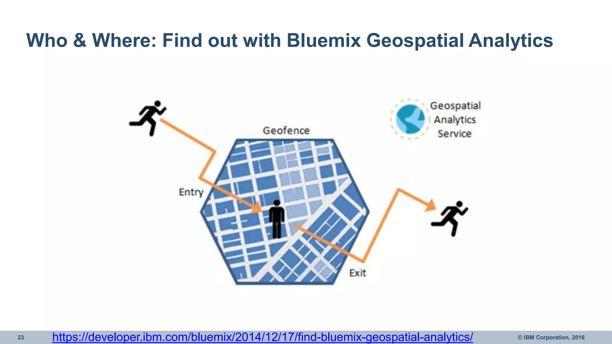 23 © IBM Corporation, 2016
Who & Where: Find out with Bluemix Geospatial Analytics
https://developer.ibm.com/bluemix/2014/12/17/find-bluemix-geospatial-analytics/
 