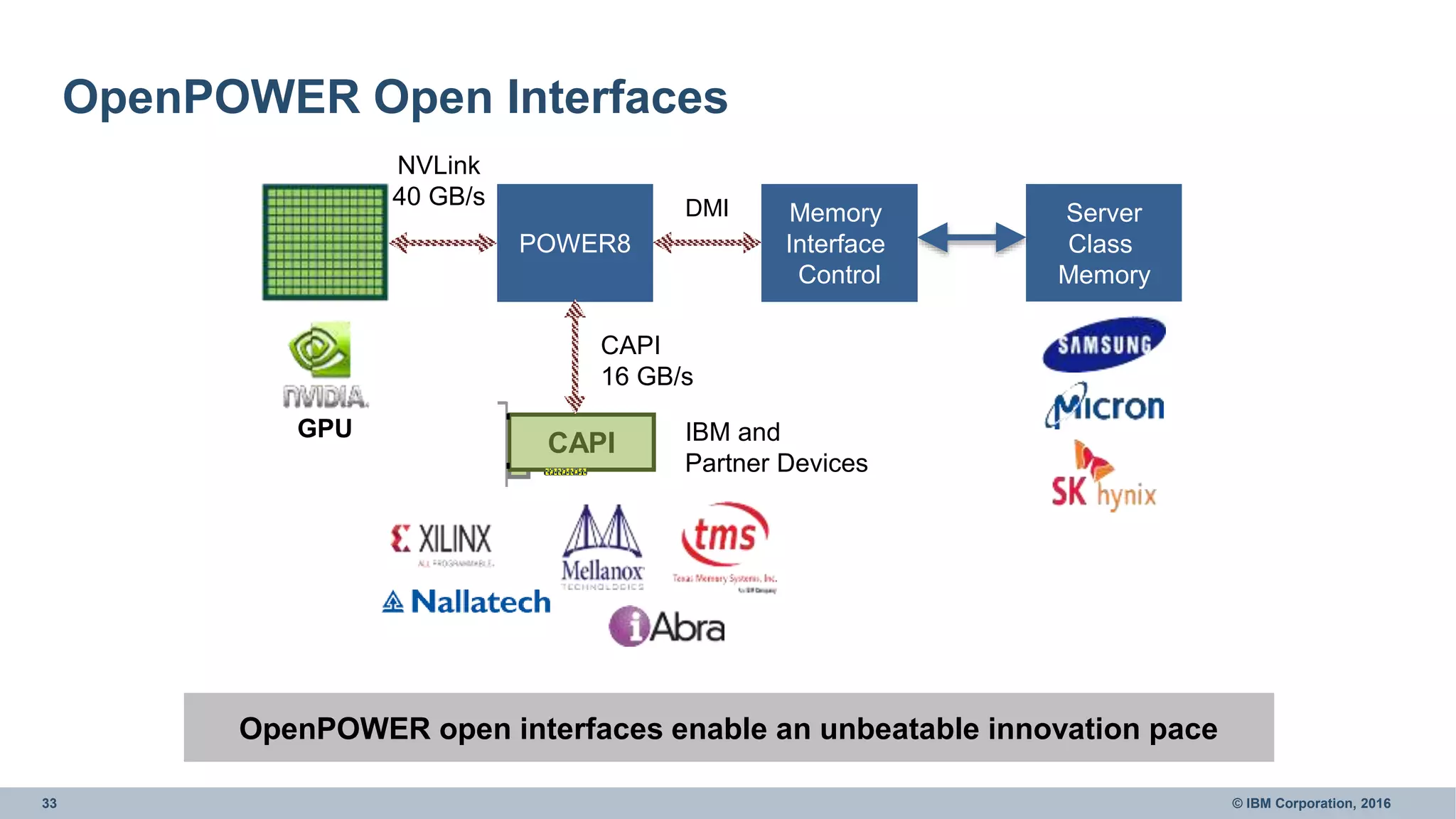 33 © IBM Corporation, 2016
OpenPOWER Open Interfaces
OpenPOWER open interfaces enable an unbeatable innovation pace
CAPI
NVLink
40 GB/s
CAPI
16 GB/s
POWER8
Memory
Interface
Control
Server
Class
Memory
DMI
IBM and
Partner Devices
GPU
 