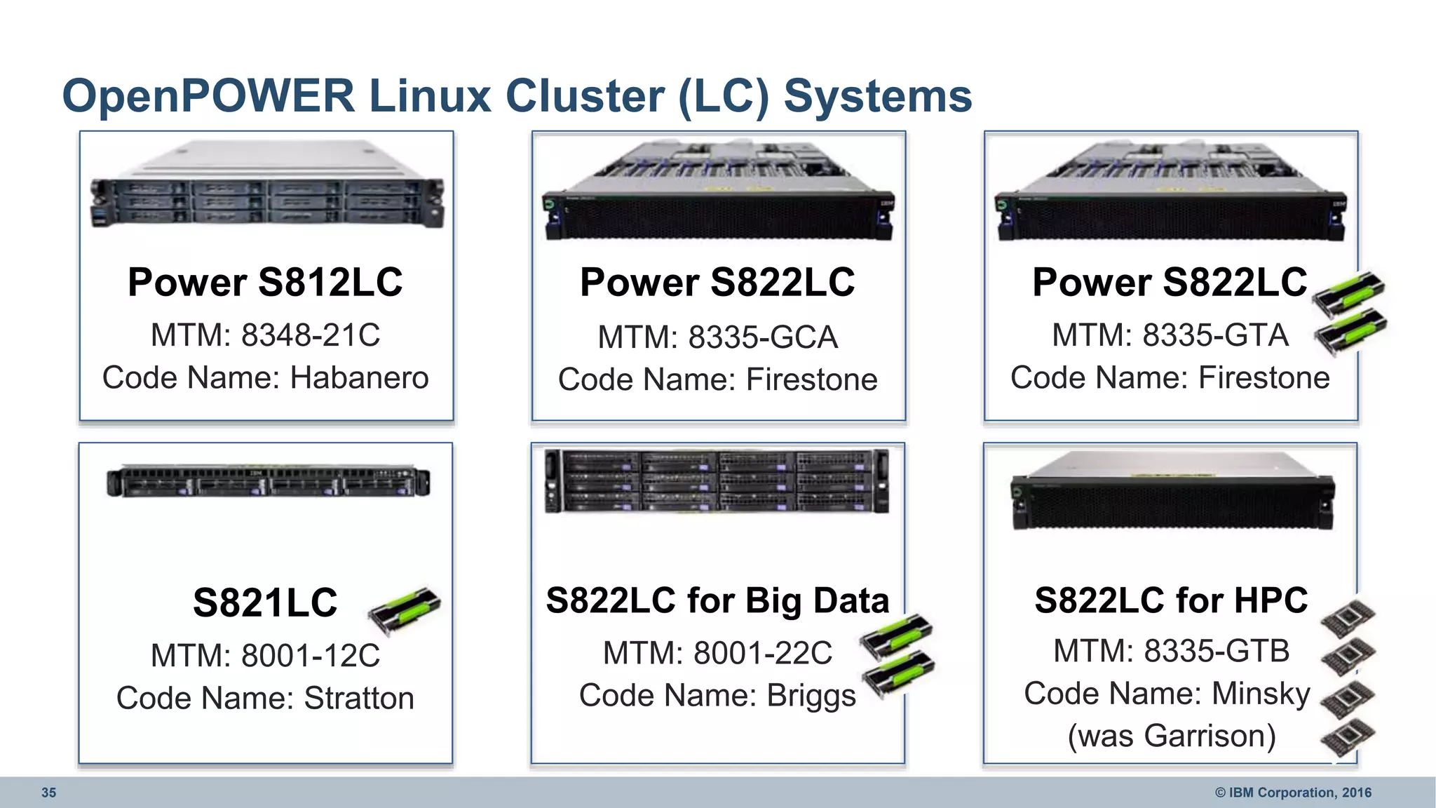 35 © IBM Corporation, 2016
OpenPOWER Linux Cluster (LC) Systems
S821LC
MTM: 8001-12C
Code Name: Stratton
S822LC for Big Data
MTM: 8001-22C
Code Name: Briggs
S822LC for HPC
MTM: 8335-GTB
Code Name: Minsky
(was Garrison)
Power S812LC
MTM: 8348-21C
Code Name: Habanero
Power S822LC
MTM: 8335-GCA
Code Name: Firestone
Power S822LC
MTM: 8335-GTA
Code Name: Firestone
 