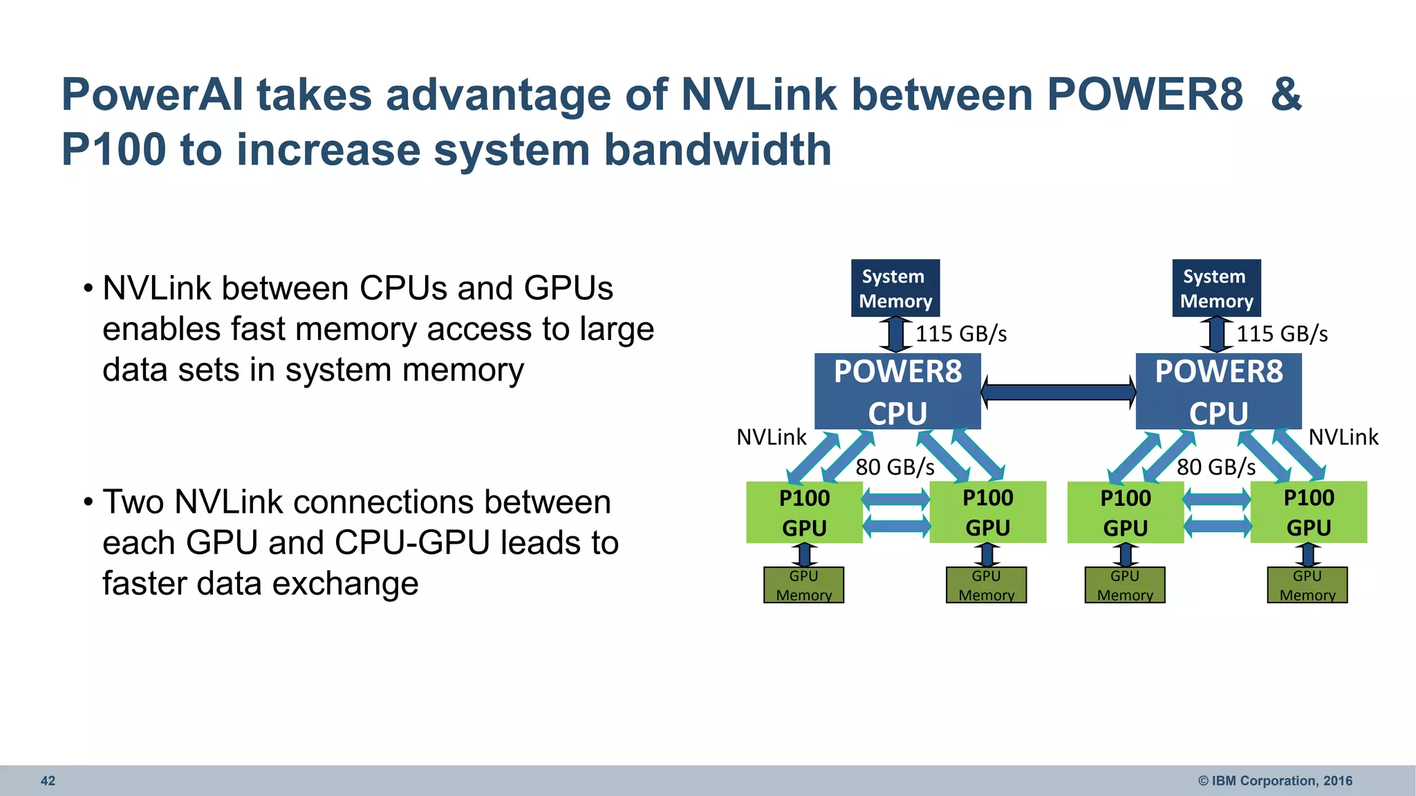 42 © IBM Corporation, 2016
PowerAI takes advantage of NVLink between POWER8 &
P100 to increase system bandwidth
• NVLink between CPUs and GPUs
enables fast memory access to large
data sets in system memory
• Two NVLink connections between
each GPU and CPU-GPU leads to
faster data exchange
P100
GPU
POWER8
CPU
GPU
Memory
System
Memory
P100
GPU
80 GB/s
GPU
Memory
NVLink
115 GB/s
P100
GPU
POWER8
CPU
GPU
Memory
System
Memory
P100
GPU
80 GB/s
GPU
Memory
NVLink
115 GB/s
 