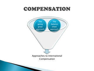 The          The
     going       balance
     great        sheet
   approach     approach




Approaches to International
     Compensation
 