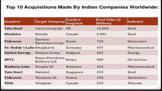 TREY
research
Add a footer 17
 