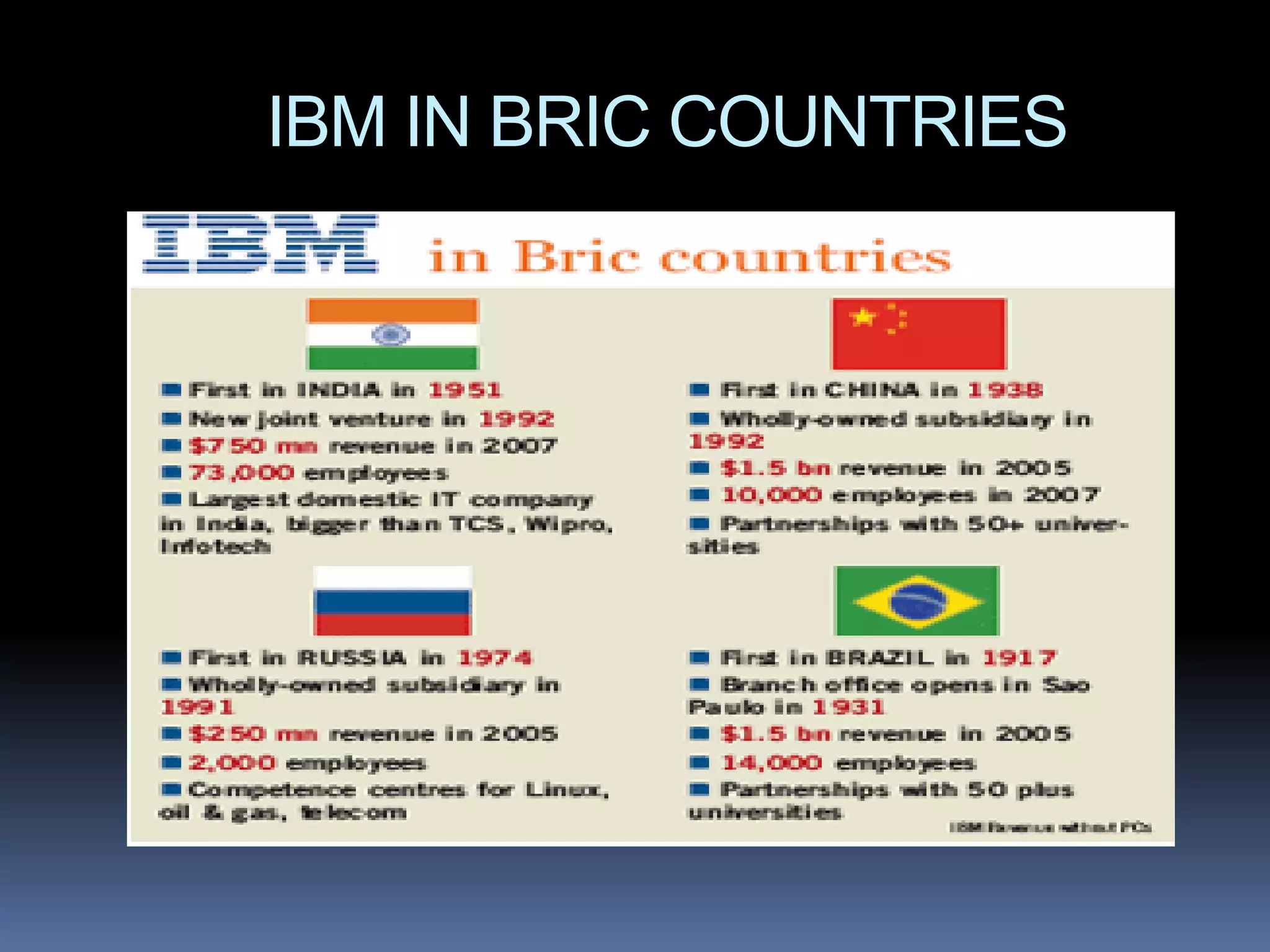 IBM IN BRIC COUNTRIES
 