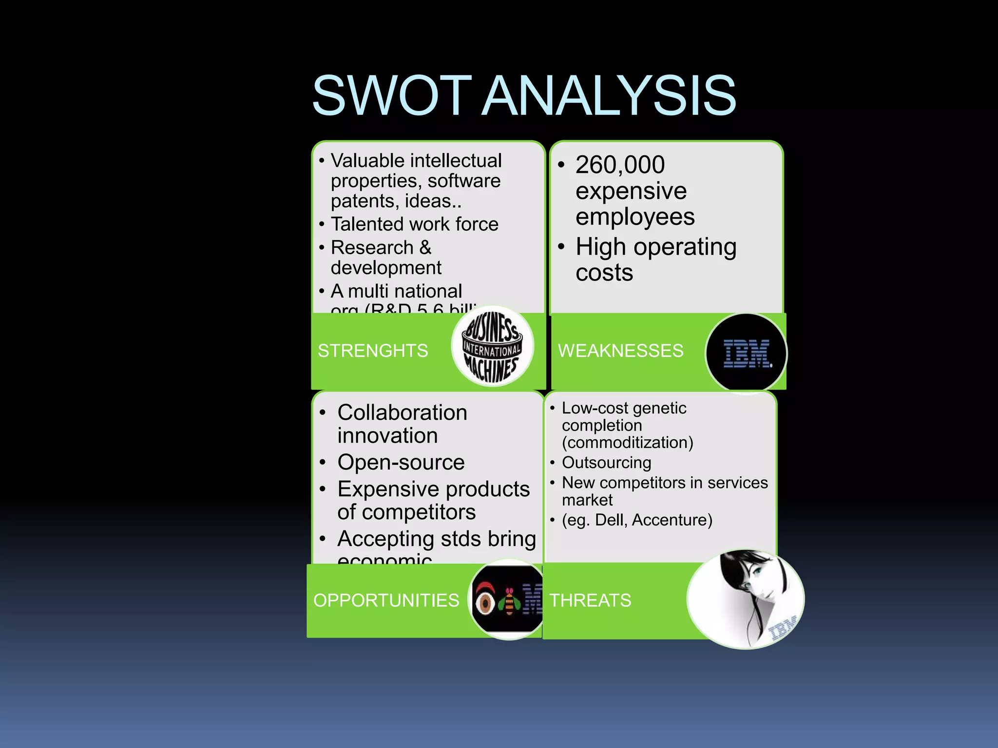 SWOT ANALYSIS
• Valuable intellectual   • 260,000
  properties, software
  patents, ideas..          expensive
• Talented work force       employees
• Research &              • High operating
  development               costs
• A multi national
  org.(R&D 5.6 billion
  dollars
STRENGHTS                  WEAKNESSES


• Collaboration           • Low-cost genetic
                            completion
  innovation                (commoditization)
• Open-source             • Outsourcing
• Expensive products      • New competitors in services
                            market
  of competitors          • (eg. Dell, Accenture)
• Accepting stds bring
  economic
  expansion
OPPORTUNITIES             THREATS
 