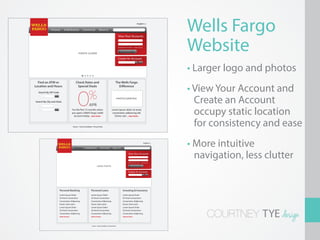 Personal       Small Business            Commercial                 About Us                       Search
                                                                                                                                                                   English v


                                                                                                                                                                                            Wells Fargo
                                                                                                                                                                                            Website
                                                                                                                      View Your Accounts
                                                                                                                      Username


                                                                                                                      Password
                                                                                                                       Password

                                                                                                                      Forgot login information? • Create account


                                                                                                                               Secure Login
                                                 PHOTO SLIDER

                                                                                                                      Create An Account


                                                                                                                                                                                            • Larger logo and photos
                                                                                                                          Select Account Type                  V      Go!




  Find an ATM or                             Check Rates and                                                     The Wells Fargo
Location and Hours                            Special Deals                                                        Difference
                                                                                                                                                                                            • View Your Account and
                                                0                %
  Search By ZIP Code


                                                                                                                                                                                              Create an Account
   ZIP Code       Go!
                                                                                                                     PH OTO/GR APH IC
Search By City and State
                                                                 APR

                                                                                                                                                                                              occupy static location
   City


   State          Go!                    For the first 15 months when                                     Lorem ipsum dolor sit amet,
                                         you open a Wells Fargo credit                                     consectetur adipiscing elit.
                                           account today... READ MORE>                                       Donec sed ... READ MORE>



                                         Careers • Terms & Conditions • Privacy Policy
                                                                                                                                                                                              for consistency and ease

                                           Personal       Small Business           Commercial               About Us                   Search
                                                                                                                                                                                English v
                                                                                                                                                                                            • More intuitive
                                                                                                                                            View Your Accounts
                                                                                                                                            Username


                                                                                                                                             Password
                                                                                                                                            Password

                                                                                                                                            Forgot login information? • Create account
                                                                                                                                                                                              navigation, less clutter
                                                                              LAR GE P HOTO                                                          Secure Login

                                                                                                                                            Create An Account
                                                                                                                                                Select Account Type         V     Go!




                        Personal Banking                            Personal Loans                                               Investing & Insurance
                        Lorem Ipsum Dolor                           Lorem Ipsum Dolor                                            Lorem Ipsum Dolor
                        Sit Amet Consectetur                        Sit Amet Consectetur                                         Sit Amet Consectetur
                        Consectetur Adipiscing                      Consectetur Adipiscing                                       Consectetur Adipiscing
                        Donec Sed Lorem                             Donec Sed Lorem                                              Donec Sed Lorem
                        Lorem Ipsum Dolor                           Lorem Ipsum Dolor                                            Lorem Ipsum Dolor



                                                                                                                                                                                                COURTNEY TYE design
                        Sit Amet Consectetur                        Sit Amet Consectetur                                         Sit Amet Consectetur
                        Consectetur Adipiscing                      Consectetur Adipiscing                                       Consectetur Adipiscing
                        MORE OPTIONS >                              MORE OPTIONS >                                               MORE OPTIONS >




                                                                     Careers • Terms & Conditions • Privacy Policy
 