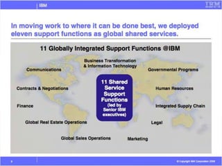 $141 million revenue