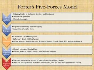 Become the premier globally integrated enterprise