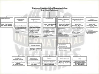 Disassociated divisions ~ Software, Hardware, Services