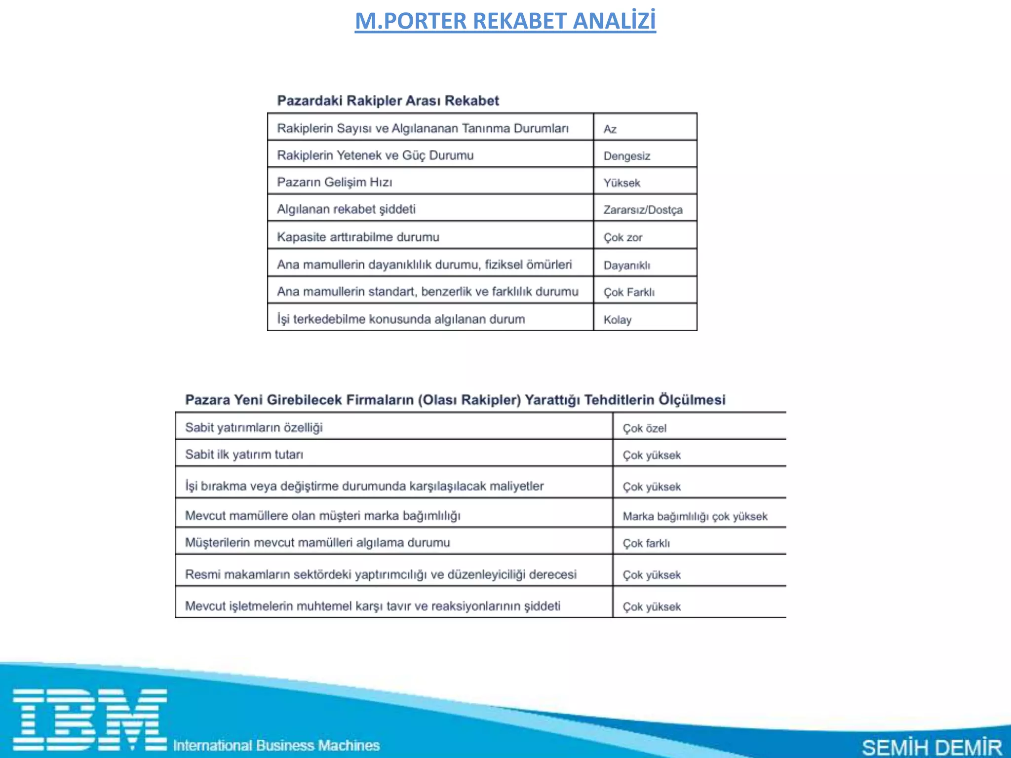 M.PORTER REKABET ANALİZİ
 