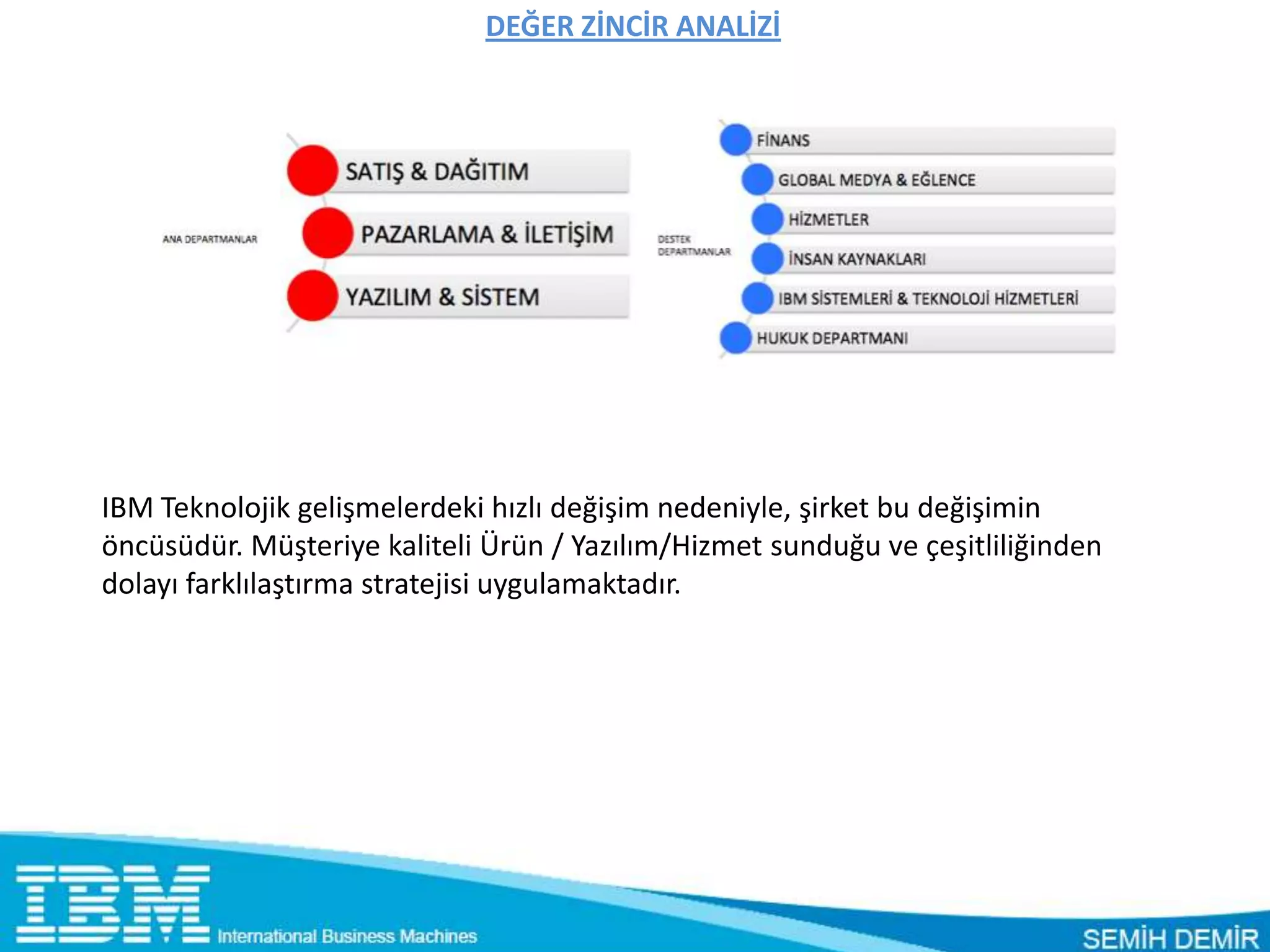DEĞER ZİNCİR ANALİZİ




IBM Teknolojik gelişmelerdeki hızlı değişim nedeniyle, şirket bu değişimin
öncüsüdür. Müşteriye kaliteli Ürün / Yazılım/Hizmet sunduğu ve çeşitliliğinden
dolayı farklılaştırma stratejisi uygulamaktadır.
 