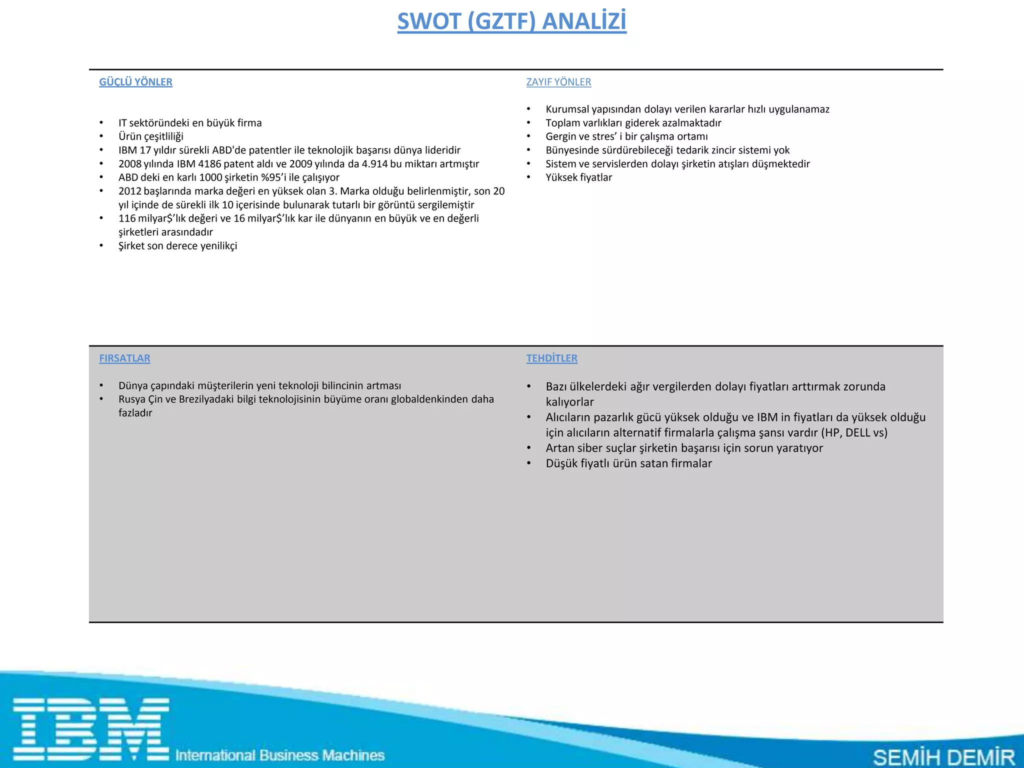 SWOT (GZTF) ANALİZİ

GÜÇLÜ YÖNLER                                                                              ZAYIF YÖNLER

                                                                                          •   Kurumsal yapısından dolayı verilen kararlar hızlı uygulanamaz
•   IT sektöründeki en büyük firma                                                        •   Toplam varlıkları giderek azalmaktadır
•   Ürün çeşitliliği                                                                      •   Gergin ve stres’ i bir çalışma ortamı
•   IBM 17 yıldır sürekli ABD'de patentler ile teknolojik başarısı dünya lideridir        •   Bünyesinde sürdürebileceği tedarik zincir sistemi yok
•   2008 yılında IBM 4186 patent aldı ve 2009 yılında da 4.914 bu miktarı artmıştır       •   Sistem ve servislerden dolayı şirketin atışları düşmektedir
•   ABD deki en karlı 1000 şirketin %95’i ile çalışıyor                                   •   Yüksek fiyatlar
•   2012 başlarında marka değeri en yüksek olan 3. Marka olduğu belirlenmiştir, son 20
    yıl içinde de sürekli ilk 10 içerisinde bulunarak tutarlı bir görüntü sergilemiştir
•   116 milyar$’lık değeri ve 16 milyar$’lık kar ile dünyanın en büyük ve en değerli
    şirketleri arasındadır
•   Şirket son derece yenilikçi




FIRSATLAR                                                                                 TEHDİTLER

•   Dünya çapındaki müşterilerin yeni teknoloji bilincinin artması                        •   Bazı ülkelerdeki ağır vergilerden dolayı fiyatları arttırmak zorunda
•   Rusya Çin ve Brezilyadaki bilgi teknolojisinin büyüme oranı globaldenkinden daha          kalıyorlar
    fazladır                                                                              •   Alıcıların pazarlık gücü yüksek olduğu ve IBM in fiyatları da yüksek olduğu
                                                                                              için alıcıların alternatif firmalarla çalışma şansı vardır (HP, DELL vs)
                                                                                          •   Artan siber suçlar şirketin başarısı için sorun yaratıyor
                                                                                          •   Düşük fiyatlı ürün satan firmalar
 