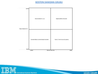 BOSTON DANIŞMA GRUBU
 