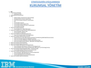 STRATEJİLERİN UYGULANMASI
KURUMSAL YÖNETİM
 