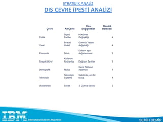 STRATEJİK ANALİZ
DIŞ ÇEVRE (PEST) ANALİZİ
 