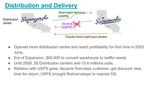 Distribution and Delivery
● Opened more distribution centre and reach profitability for first time in 2003
June.
● Era of Expansion, $60,000 to convert warehouse to netflix needs.
● Until 2009, 58 Distribution centers and 10.6 millions subs.
● Relation with USPS grew, became first-class customer, got discount, less
time for return, USPS brought Red-envelope to nearest DS.
Distribution
centre
Overnight delivery
(USPS)
Several Days
(USPS)
Trucks from mail-sort centre
 