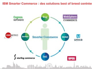 IBM Smarter Commerce : des solutions best of breed centrées
 
