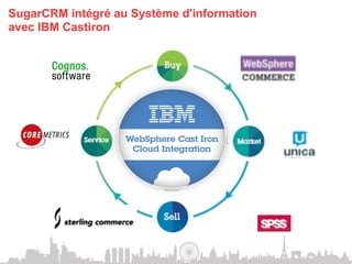 SugarCRM intégré au Système d'information
avec IBM Castiron
 