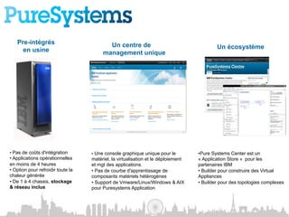 Pre-intégrés                           Un centre de
      en usine                                                                              Un écosystème
                                         management unique




•  Pas de coûts d'intégration       •  Une console graphique unique pour le         • Pure Systems Center est un
•  Applications opérationnelles     matériel, la virtualisation et le déploiement   « Application Store » pour les
en moins de 4 heures                et mgt des applications.                        partenaires IBM
•  Option pour refroidir toute la   •  Pas de courbe d'apprentissage de             •  Builder pour construire des Virtual
chaleur générée                     composants matériels hétérogènes                Appliances
•  De 1 à 4 chassis, stockage       •  Support de Vmware/Linux/Windows & AIX        •  Builder pour des topologies complexes
& réseau inclus                     pour Puresystems Application
 
