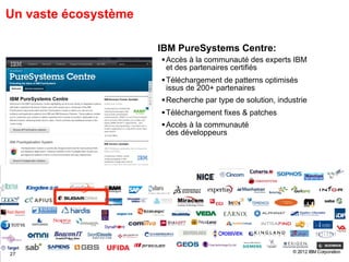 Un vaste écosystème

                      IBM PureSystems Centre:
                      § Accès à la communauté des experts IBM
                       et des partenaires certifiés
                      § Téléchargement de patterns optimisés
                       issus de 200+ partenaires
                      § Recherche par type de solution, industrie
                      § Téléchargement fixes & patches
                      § Accès à la communauté
                       des développeurs
 