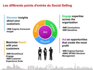 Les différents points d'entrée du Social Selling


                                         Engage expertise
  Discover insights
                                         across the
  about your
                                         organization
  customers
                                         • IBM Connections
  • IBM Cognos Consumer
                                         • IBM Sametime
  Insight


                                         Act on opportunities
  Maximize Reach                         that create the most
  with your                              profit
  customers
                                         • IBM Cognos Express
  • IBM SmartCloud                       • IBM® SPSS® Decision
  Engage                                 Management
  • IBM Customer
  Experience Suite

                                                       © 2011 IBM Corporation
 