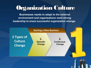 Organization CultureOrganization Culture
2 Types of
Culture
Change
Starting a New Business
2.
Continuous
Change
Businesses needs to adapt to the external
environment and organizations need strong
leadership to enact successful organization change.
1.
Episodic
Change
 