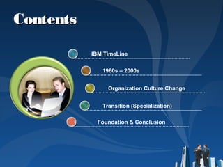 ContentsContents
Foundation & Conclusion
IBM TimeLine
1960s – 2000s
Organization Culture Change
Transition (Specialization)
 