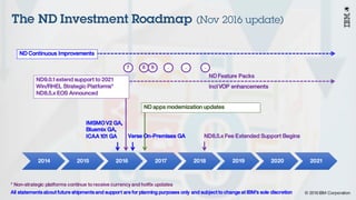 © 2016 IBM Corporation
Under NDA
IMSMOV2 GA,
Bluemix GA,
ICAA 101 GA ND8.5.x Fee Extended Support Begins
* Non-strategic platforms continue to receive currency and hotfix updates
ND apps modernization updates
ND Feature Packs
The ND Investment Roadmap (Nov 2016 update)
Incl VOP enhancements
Verse On-Premises GA
2014 2015 2016 2017 2018 2019 2020 2021
ND Continuous Improvements
ND9.0.1 extend support to 2021
Win/RHEL Strategic Platforms*
ND8.5.x EOS Announced
7 8 9 . . .
All statements about future shipments and support are for planning purposes only and subject to change at IBM’s sole discretion
 