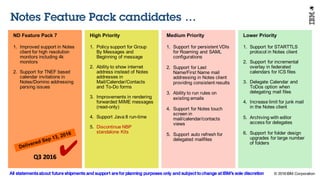 © 2016 IBM Corporation
Under NDA
ND  Feature  Pack  7
1. Improved  support  in  Notes  
client  for  high  resolution  
monitors  including  4k  
monitors
2. Support  for  TNEF  based  
calendar  invitations  in  
Notes/Domino  addressing  
parsing  issues
High  Priority
1. Policy  support  for  Group  
By  Messages  and  
Beginning  of  message
2. Ability  to  show  internet  
address  instead  of  Notes  
addresses  in  
Mail/Calendar/Contacts  
and  To-­Do  forms
3. Improvements  in  rendering  
forwarded  MIME  messages  
(read-­only)
4. Support  Java  8  run-­time
5. Discontinue  NBP  
standalone  Kits
Medium  Priority
1. Support  for  persistent  VDIs  
for  Roaming  and  SAML  
configurations
2. Support  for  Last  
Name/First  Name  mail  
addressing  in  Notes  client  
providing  consistent  results  
3. Ability  to  run  rules  on  
existing  emails
4. Support  for  Notes  touch  
screen  in  
mail/calendar/contacts  
views
5. Support  auto  refresh  for  
delegated  mailfiles
Lower  Priority
1. Support  for  STARTTLS  
protocol  in  Notes  client
2. Support  for  incremental  
overlay  in  federated  
calendars  for  ICS  files
3. Delegate  Calendar  and  
ToDos option  when  
delegating  mail  files
4. Increase  limit  for  junk  mail  
in  the  Notes  client
5. Archiving  with  editor  
access  for  delegates
6. Support  for  folder  design  
upgrades  for  large  number  
of  folders  
Q3	
  2016
Notes Feature Pack candidates …
All statements about future shipments and support are for planning purposes only and subject to change at IBM’s sole discretion
✔
 