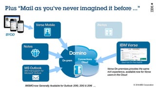 © 2016 IBM Corporation
Under NDA
Domino
On-prem
Connections
Cloud
Plus “Mail as you've never imagined it before ...”
Verse Mobile
Notes
iNotes
MS Outlook
IBM mail support for
Microsoft Outlook
BYOD
IBM Verse
Cloud now, On-Prem 4q2016
IMSMOnow Generally Available for Outlook 2010, 2013 & 2016 …
Verse On-premises provides the same
rich experience, available now for Verse
users in the Cloud
 