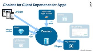© 2016 IBM Corporation
Under NDA
Domino
Choices for Client Experience for Apps
Notes
iNotes
MS Outlook
IBM mail support for
Microsoft Outlook
IBM Verse
Cloud now, On-Prem 4q2016
IBM Client
Appl. Access
Any Browser
XPages
XPages
XPages
runtime
C/S
Apps
C/S
Apps
 