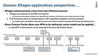 © 2016 IBM Corporation
Under NDA
Domino XPages applications perspectives …
• Integrating OpenNTF enhancements into Feature...