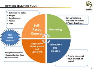 How can TLCC Help YOU!
1
• Private classes at
your location or
virtual
•XPages Development
•Support Existing Apps
•Administration
• Let us help you
become an expert
XPages developer!
• Delivered via Notes
• XPages
• Development
• Admin
• User
Self-
Paced
Courses
Mentoring
Instructor-
Led
Classes
Application
Development
and
Consulting
Free
Demo
Courses!
 