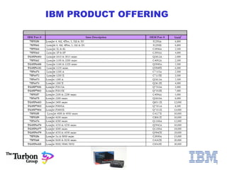 IBM PRODUCT OFFERING
 