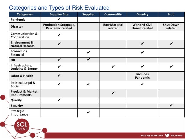 Social Responsiveness Scale Sle Report Sle Student Evaluation Form The Effect Of The Use Vineland 3 Report Template