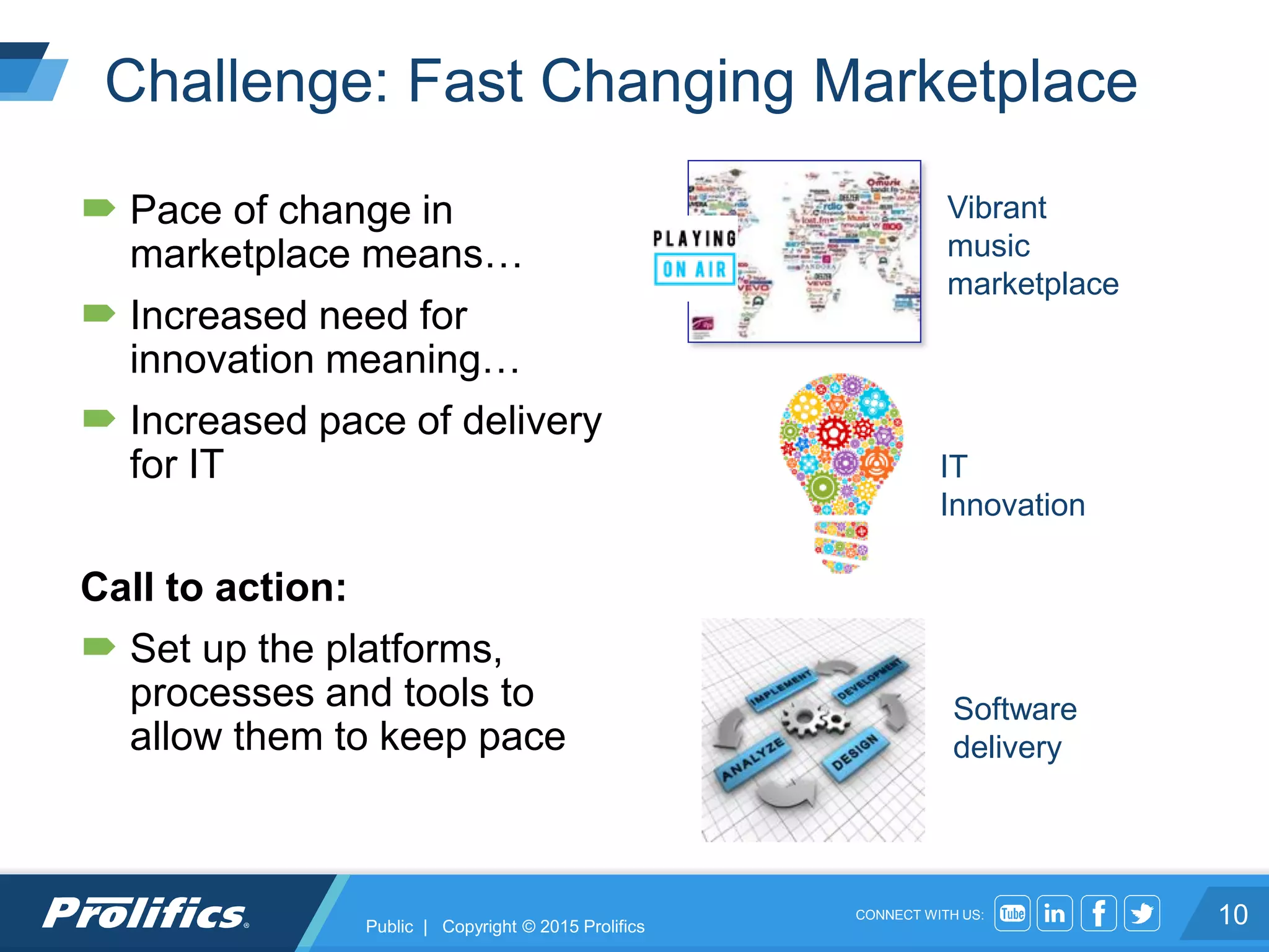 CONNECT WITH US:
Challenge: Fast Changing Marketplace
10
Vibrant
music
marketplace
IT
Innovation
Software
delivery
 Pace of change in
marketplace means…
 Increased need for
innovation meaning…
 Increased pace of delivery
for IT
Call to action:
 Set up the platforms,
processes and tools to
allow them to keep pace
Public | Copyright © 2015 Prolifics
 