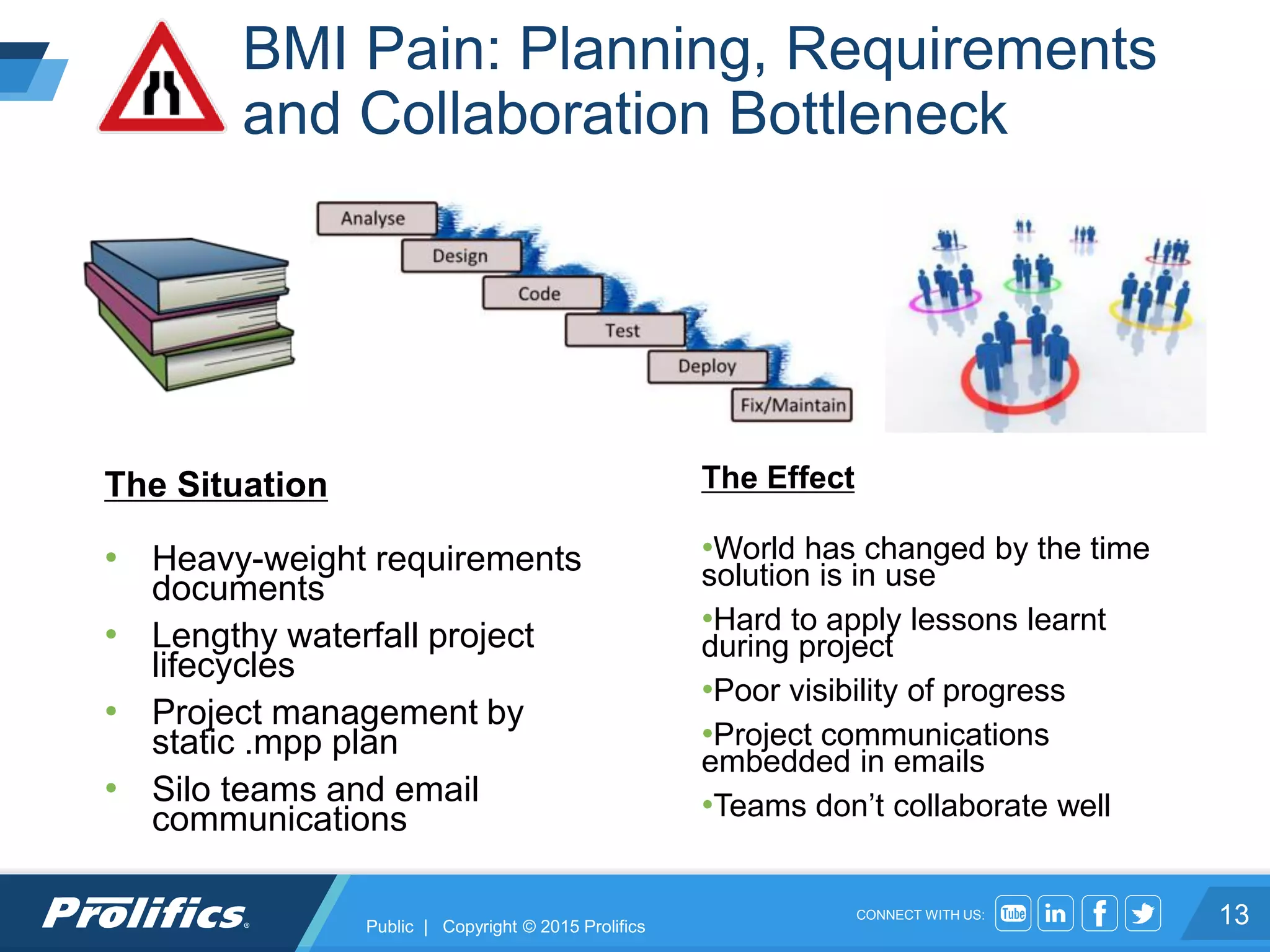CONNECT WITH US:
BMI Pain: Planning, Requirements
and Collaboration Bottleneck
13
The Situation
• Heavy-weight requirements
documents
• Lengthy waterfall project
lifecycles
• Project management by
static .mpp plan
• Silo teams and email
communications
The Effect
•World has changed by the time
solution is in use
•Hard to apply lessons learnt
during project
•Poor visibility of progress
•Project communications
embedded in emails
•Teams don’t collaborate well
Public | Copyright © 2015 Prolifics
 