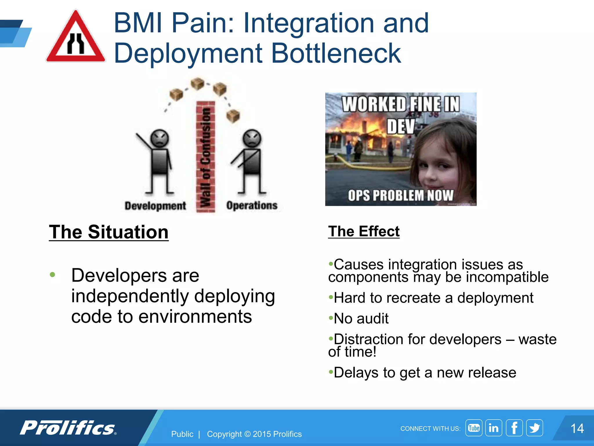 CONNECT WITH US:
BMI Pain: Integration and
Deployment Bottleneck
Public | Copyright © 2015 Prolifics 14
The Situation
• Developers are
independently deploying
code to environments
The Effect
•Causes integration issues as
components may be incompatible
•Hard to recreate a deployment
•No audit
•Distraction for developers – waste
of time!
•Delays to get a new release
 