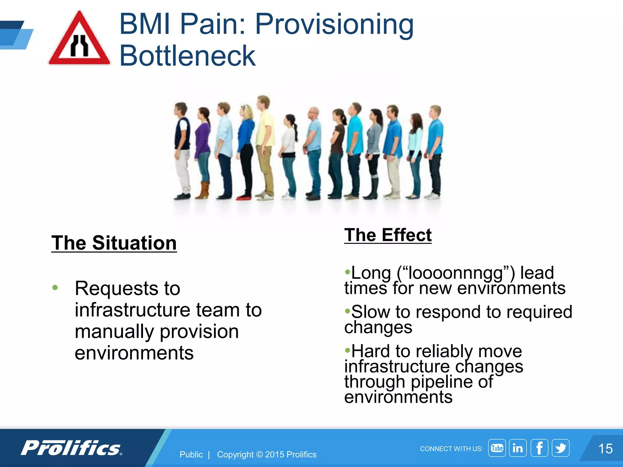 CONNECT WITH US:
BMI Pain: Provisioning
Bottleneck
15
The Situation
• Requests to
infrastructure team to
manually provision
environments
The Effect
•Long (“loooonnngg”) lead
times for new environments
•Slow to respond to required
changes
•Hard to reliably move
infrastructure changes
through pipeline of
environments
Public | Copyright © 2015 Prolifics
 