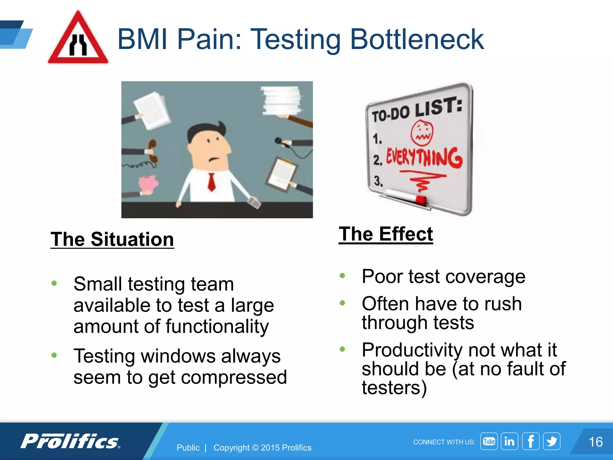 CONNECT WITH US:
BMI Pain: Testing Bottleneck
16
The Situation
• Small testing team
available to test a large
amount of functionality
• Testing windows always
seem to get compressed
The Effect
• Poor test coverage
• Often have to rush
through tests
• Productivity not what it
should be (at no fault of
testers)
Public | Copyright © 2015 Prolifics
 