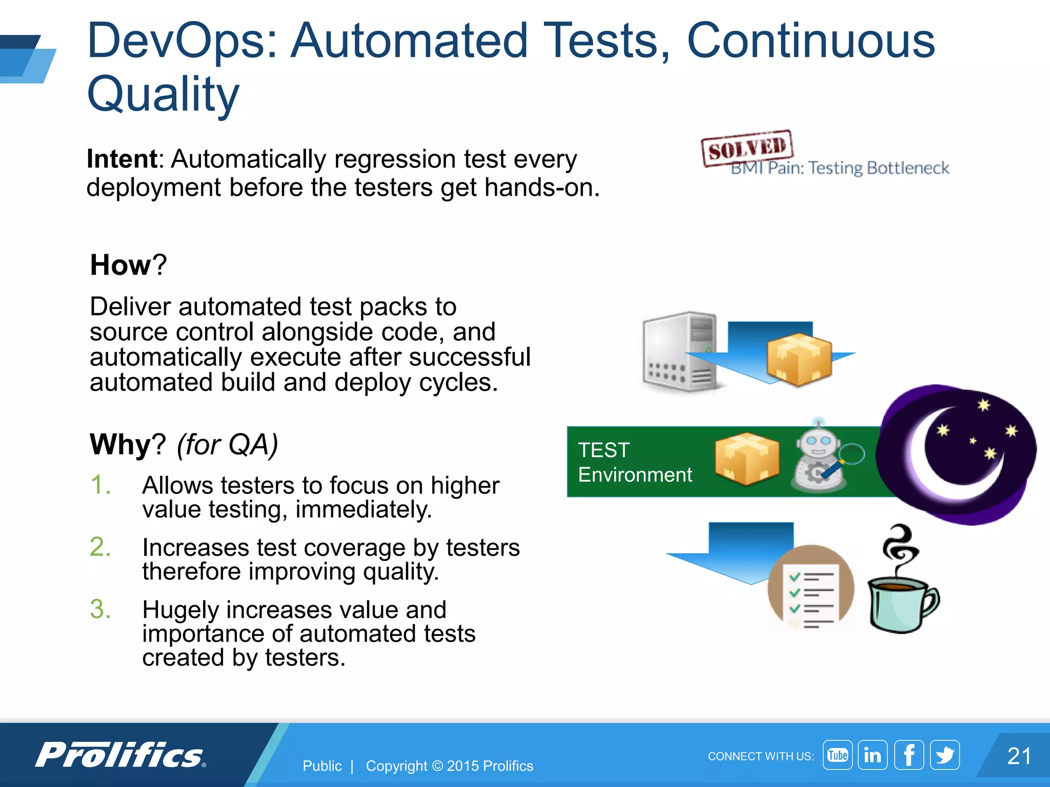 CONNECT WITH US:
DevOps: Automated Tests, Continuous
Quality
21
Intent: Automatically regression test every
deployment before the testers get hands-on.
How?
Deliver automated test packs to
source control alongside code, and
automatically execute after successful
automated build and deploy cycles.
Why? (for QA)
1. Allows testers to focus on higher
value testing, immediately.
2. Increases test coverage by testers
therefore improving quality.
3. Hugely increases value and
importance of automated tests
created by testers.
TEST
Environment
Public | Copyright © 2015 Prolifics
 