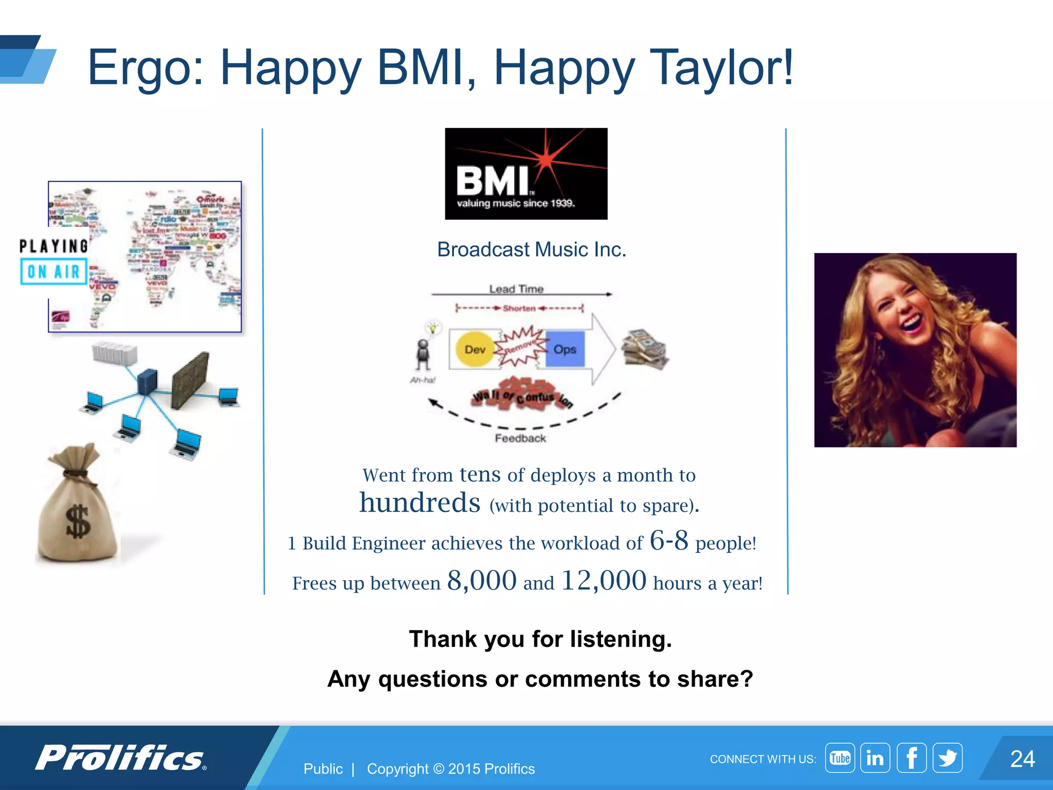 CONNECT WITH US:
Ergo: Happy BMI, Happy Taylor!
24
Thank you for listening.
Any questions or comments to share?
Broadcast Music Inc.
1 Build Engineer achieves the workload of 6-8 people!
Frees up between 8,000 and 12,000 hours a year!
Went from tens of deploys a month to
hundreds (with potential to spare).
Public | Copyright © 2015 Prolifics
 