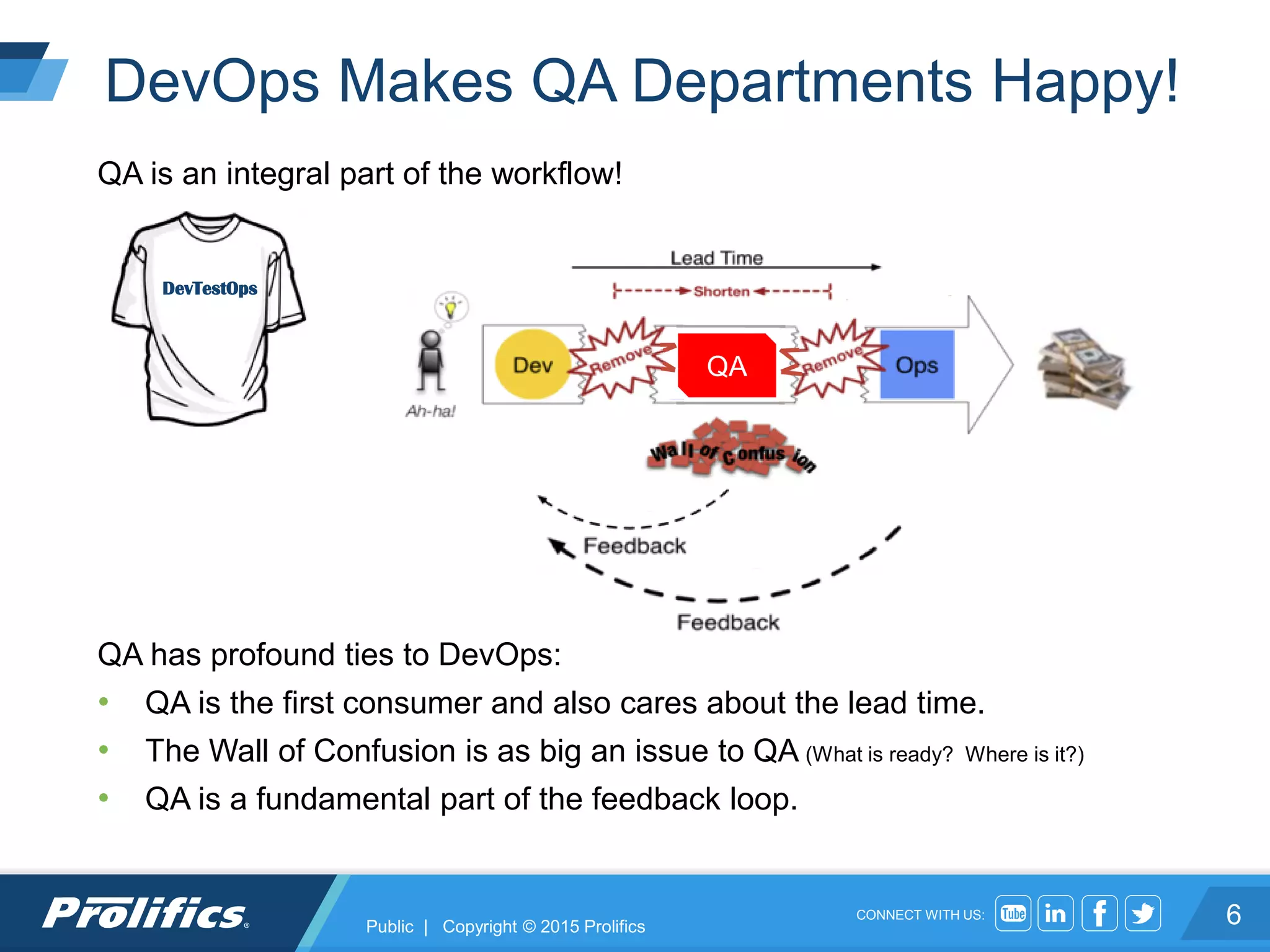 CONNECT WITH US:
QA is an integral part of the workflow!
QA has profound ties to DevOps:
• QA is the first consumer and also cares about the lead time.
• The Wall of Confusion is as big an issue to QA (What is ready? Where is it?)
• QA is a fundamental part of the feedback loop.
DevOps Makes QA Departments Happy!
QA
DevTestOps
6Public | Copyright © 2015 Prolifics
 