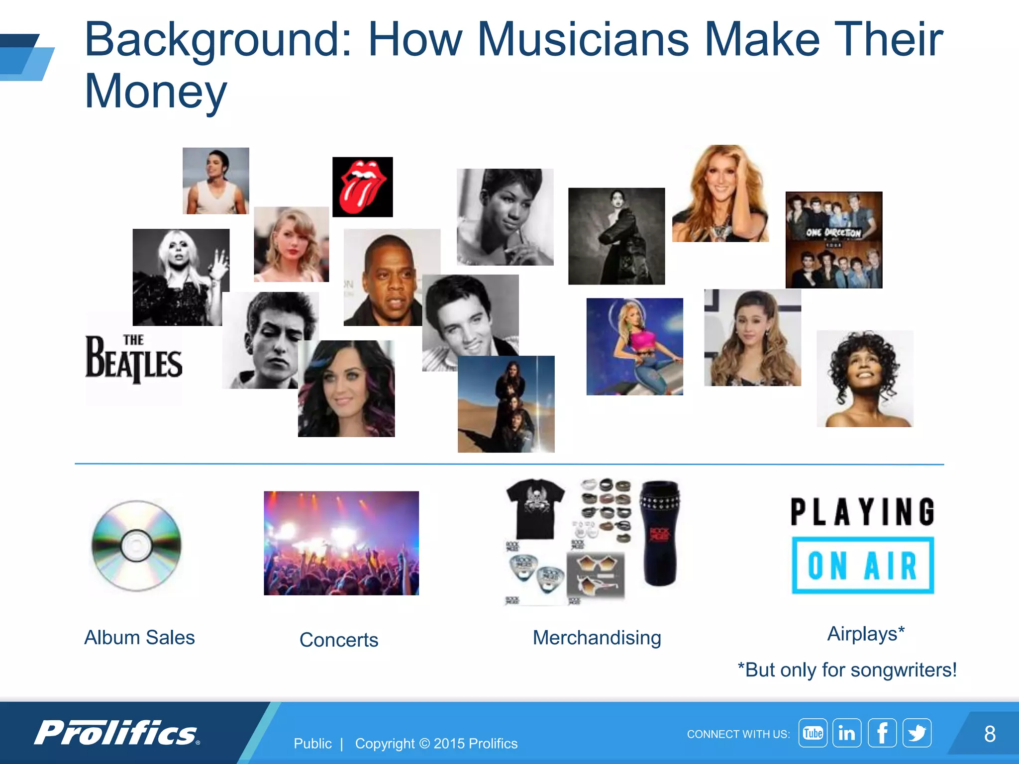 CONNECT WITH US:
Background: How Musicians Make Their
Money
8
Album Sales Concerts Merchandising Airplays*
*But only for songwriters!
Public | Copyright © 2015 Prolifics
 