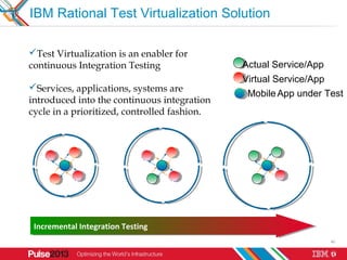 Test Range Virtualization IBM Pulse 2013 session - DevOps for Mobile Apps | PPT