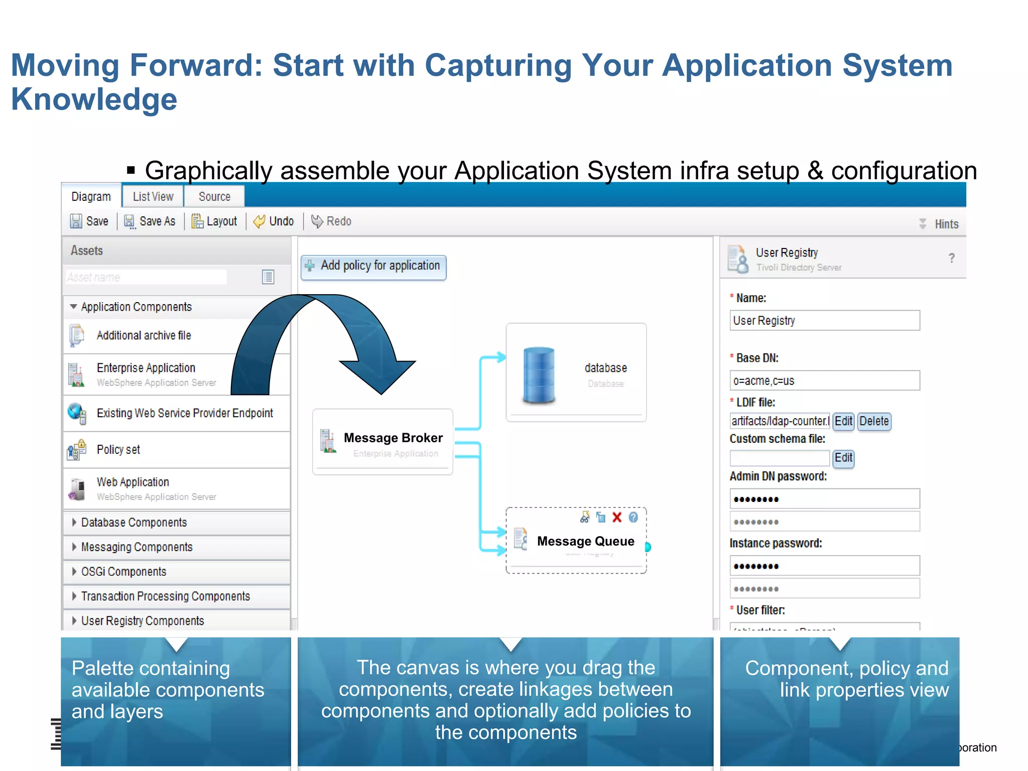 © 2013 IBM Corporation
Moving Forward: Start with Capturing Your Application System
Knowledge
 Graphically assemble your Application System infra setup & configuration
Palette containing
available components
and layers
The canvas is where you drag the
components, create linkages between
components and optionally add policies to
the components
Component, policy and
link properties view
Message Broker
Message Queue
 