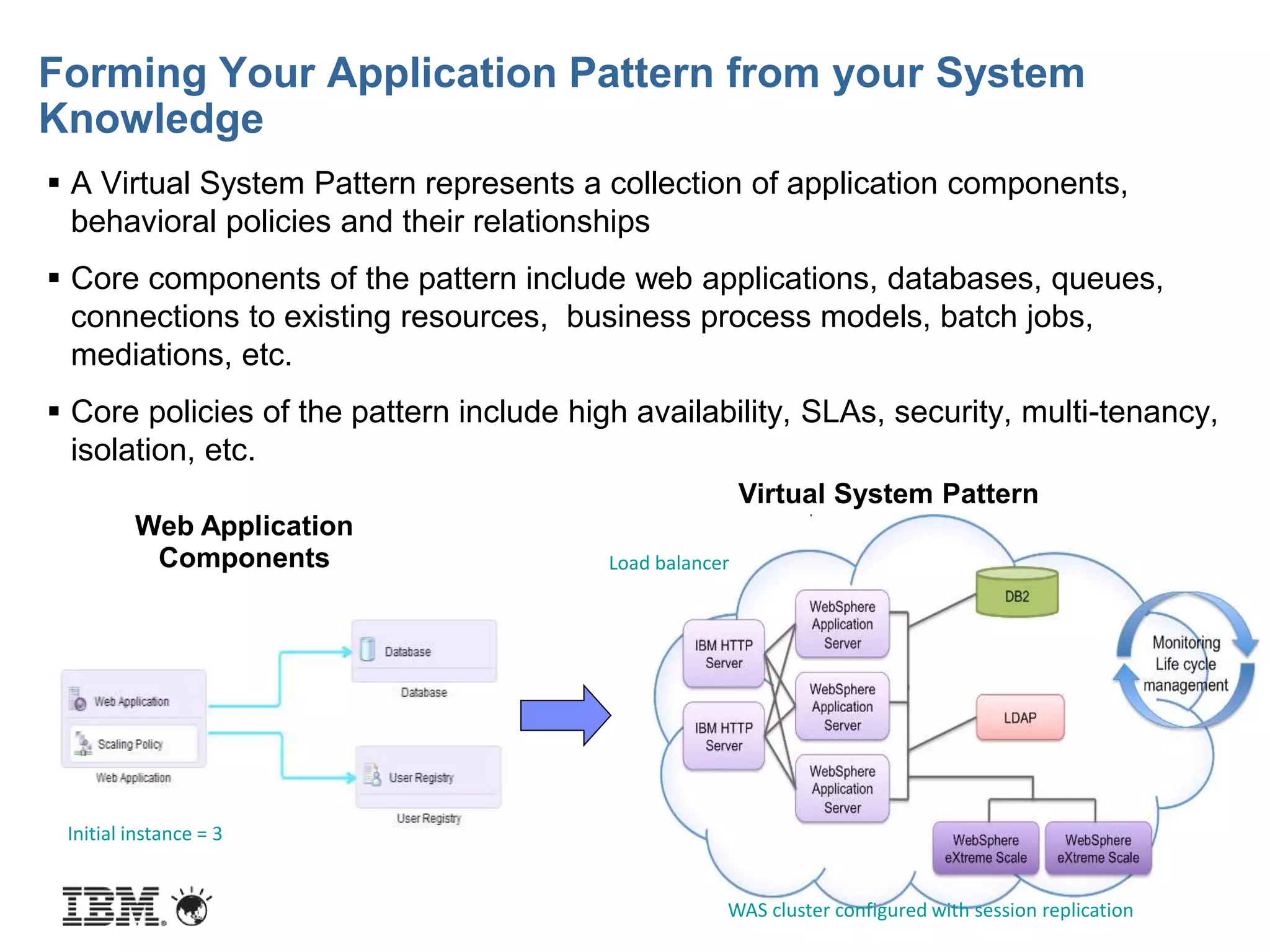 © 2013 IBM Corporation
Forming Your Application Pattern from your System
Knowledge
Virtual System Pattern
 A Virtual System Pattern represents a collection of application components,
behavioral policies and their relationships
 Core components of the pattern include web applications, databases, queues,
connections to existing resources, business process models, batch jobs,
mediations, etc.
 Core policies of the pattern include high availability, SLAs, security, multi-tenancy,
isolation, etc.
Load balancer
WAS cluster configured with session replication
Initial instance = 3
Web Application
Components
 
