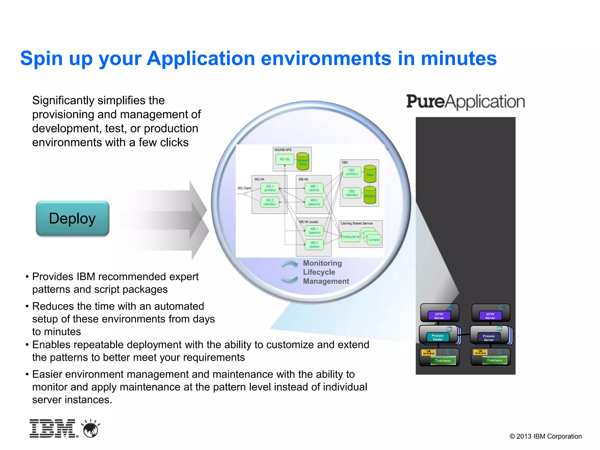 © 2013 IBM Corporation
Spin up your Application environments in minutes
Deploy
Monitoring
Lifecycle
Management
Monitoring
Lifecycle
Management
Significantly simplifies the
provisioning and management of
development, test, or production
environments with a few clicks
• Enables repeatable deployment with the ability to customize and extend
the patterns to better meet your requirements
• Easier environment management and maintenance with the ability to
monitor and apply maintenance at the pattern level instead of individual
server instances.
• Provides IBM recommended expert
patterns and script packages
• Reduces the time with an automated
setup of these environments from days
to minutes
WP/ WCM
HTTP
Server
HTTP
Server
IC 4
Process
Center
HTTP
Server
HTTP
Server
Process
Server
 