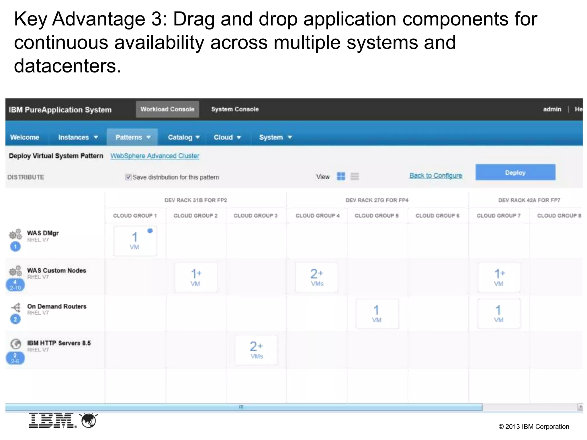 © 2013 IBM Corporation
Key Advantage 3: Drag and drop application components for
continuous availability across multiple systems and
datacenters.
 