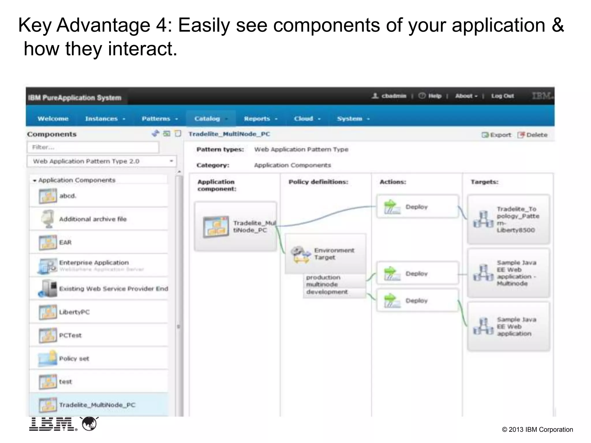 © 2013 IBM Corporation
Key Advantage 4: Easily see components of your application &
how they interact.
 